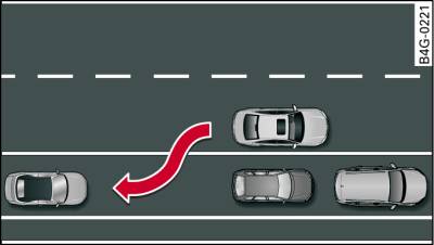 Principeafbeelding: Fileparkeren